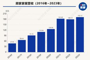 字母哥生涯篮板数突破7000大关 雄鹿队史第2人